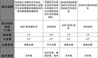 2024高考平行志愿录取规则